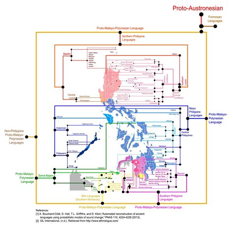 language  dialects   philippines  branching  geography