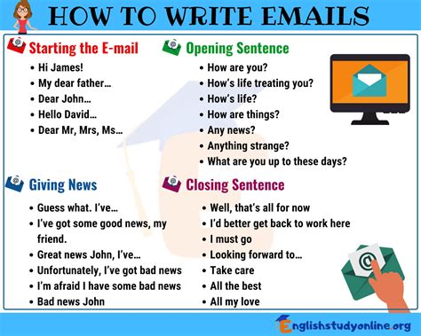 ways  writing emails  english english study
