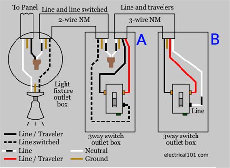 leviton outlet wiring diagram leviton switches wiring page