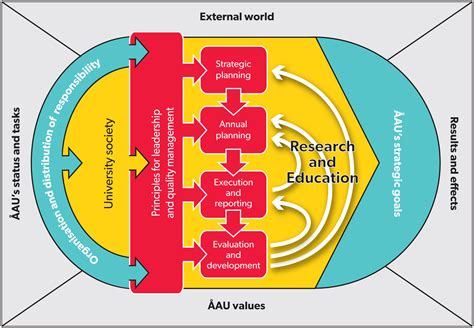 management  quality assurance system abo akademi university