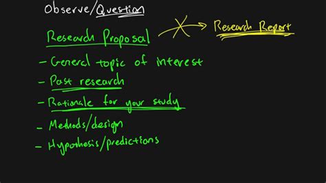 research methods chapter   plan part  youtube