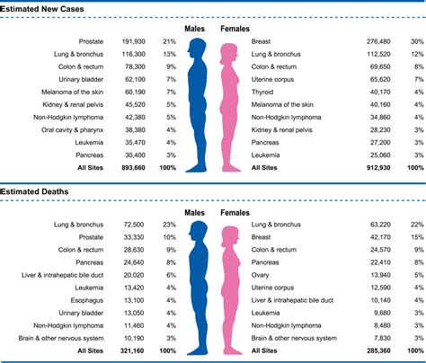 Cancer Statistics 2020 Siegel 2020 Ca A Cancer