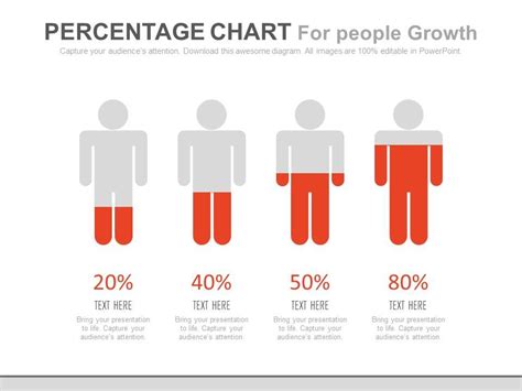 percentage chart for people growth powerpoint slides templates
