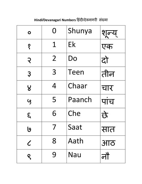 hindi numbers apk  android