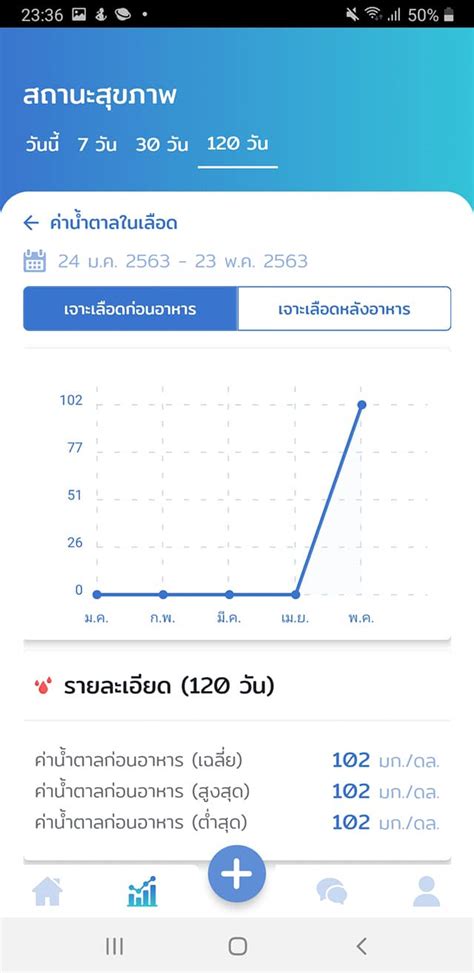 ภาษาวัยรุ่น Chit Chat ตัวเลข และ ภาษาจีนที่นิยมใช้แชทอินเตอร์เน็ท ภาษา