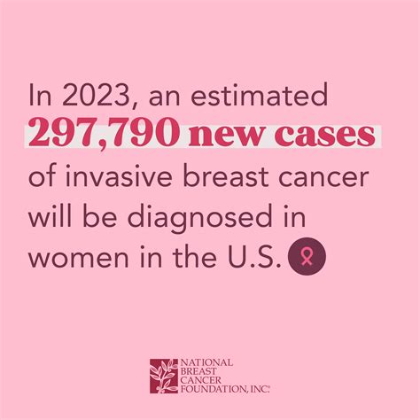 Breast Cancer Facts And Stats 2024 Incidence Age Survival And More