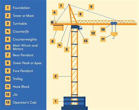 nyc engineer crane lift plan crane engineering bxeholy
