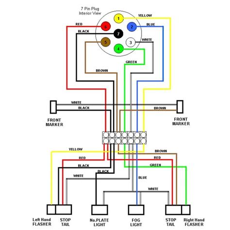 wiring diagram  led trailer lights wiring expert group