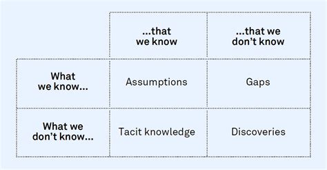 dr design research  donald rumsfeld team consulting