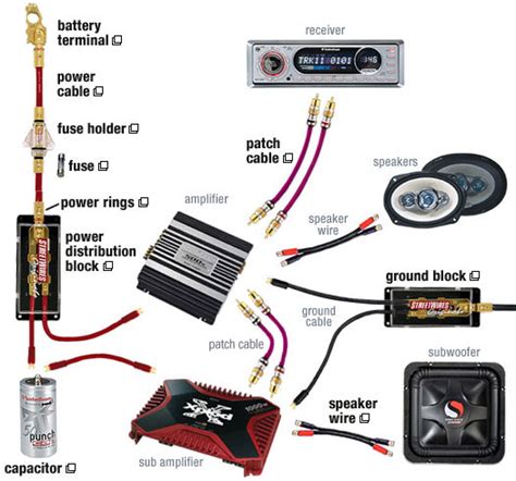 car stereo  amp wiring diagram  wiring diagram sample