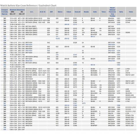 Lr41 Battery Conversion Chart Best Picture Of Chart