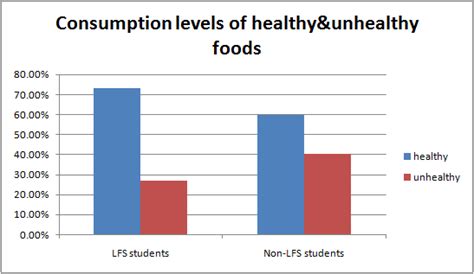 analysis analysis of eating habits at ubc