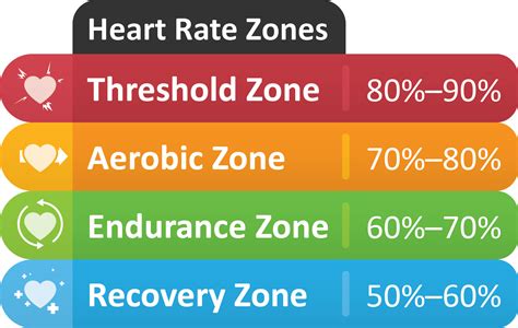 heart rate indicator  health  fitness capstone group