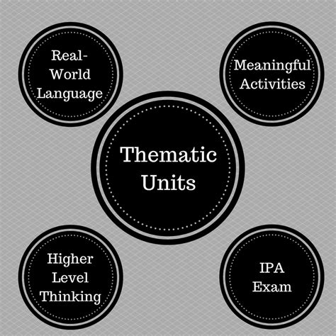 thematic units creative asl teaching