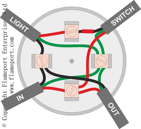install light junction box wiring diagram  schematics