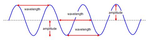 honors physics wave speed problems ncert exemplar class  physics chapter  waves learn