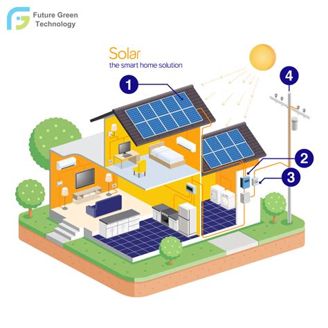 kw wholesale renewable smart home solar energy system china smart home  smart home solar