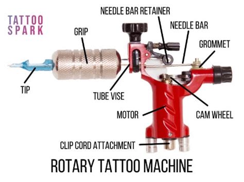 types  tattoo machines   tips  buy