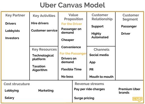Lean Business Model Canvas Examples Pillars Mvp Agile Hot Sex Picture