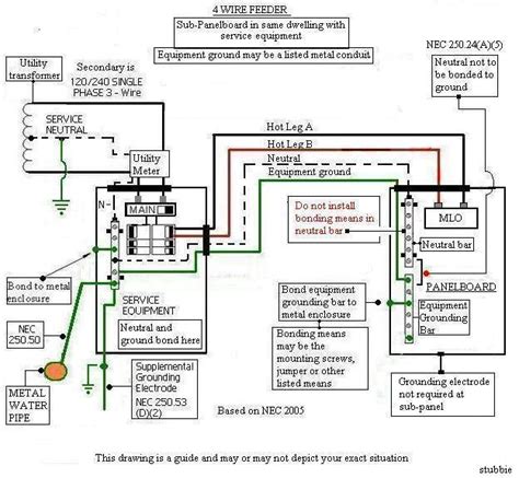 main lug  panel wiring diagram wiring diagram