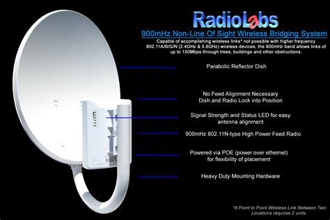 radiolabs mhz    sight wireless bridge system