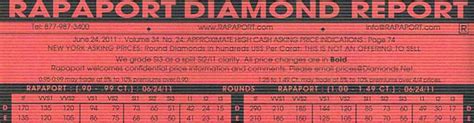 properly   rapaport price list prosumer diamonds