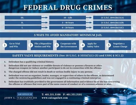 federal drug crimes timeline law office of john l calcagni iii