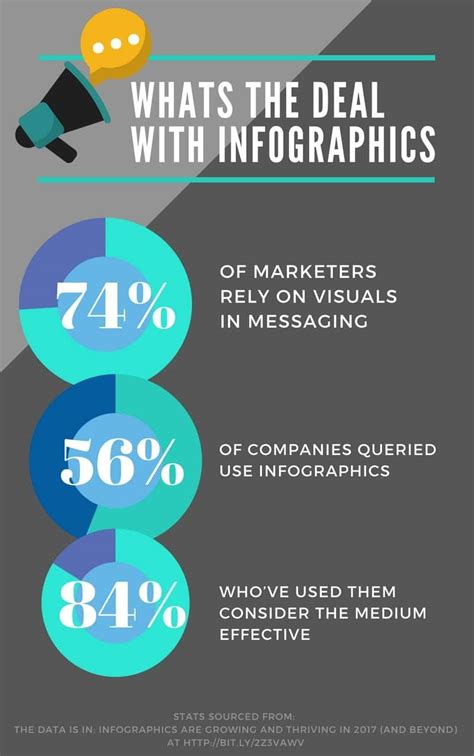 infographics    boost  content marketing strategy relevance