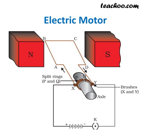 page     principle   electric motor teachoo