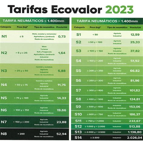 rbhsoportecom tarifas signus