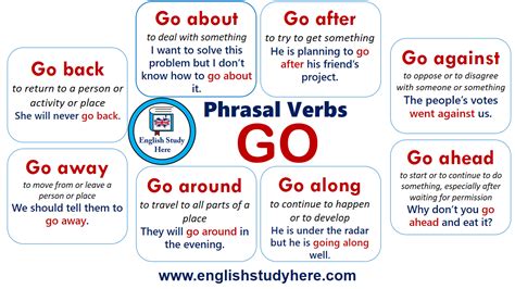 phrasal verbs   definitions  examples english study