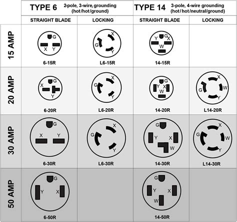 plug outlet wiring diagram