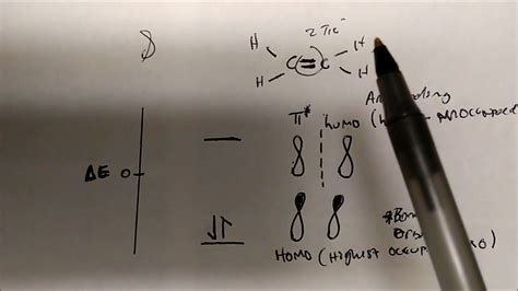 draw molecular orbital diagrams mo diagrams explanation youtube