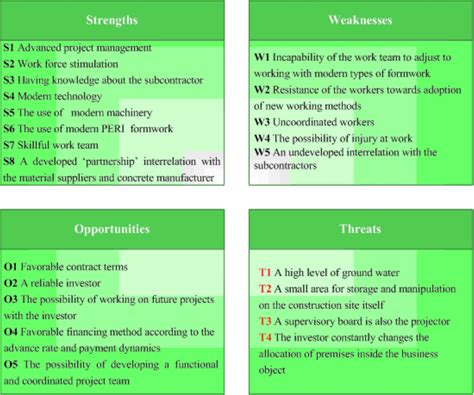 application  swot analysis format research paper  swot analysis