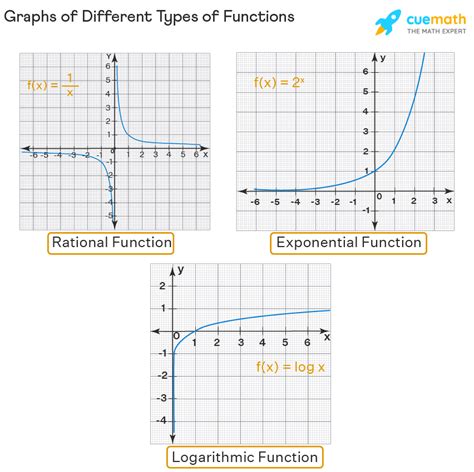 draw function graphs soupcrazy