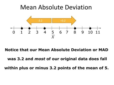 topic  absolute deviation powerpoint