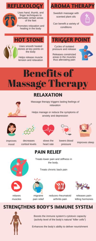 benefits of massage therapy infographic massage chair land
