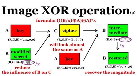 advanced xor encryption  image image processing  hby coding academic youtube
