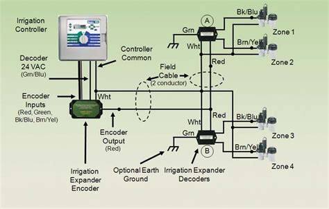 basicsprinklersystem irrigander  pro expander installation diagram irrigation