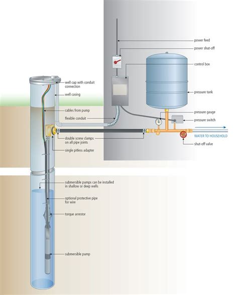 submersible  pump wiring diagram easy wiring