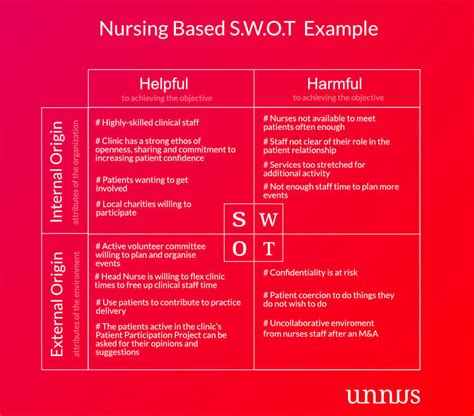 step  step guide  swot analysis  healthcare