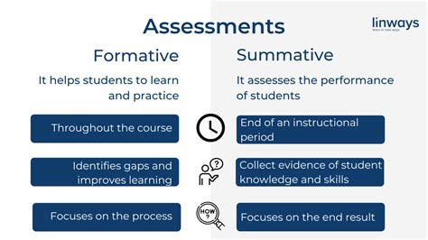 Formative And Summative Assessments In Higher Education An Overview