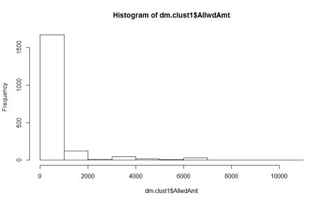 Why use cluster analysis