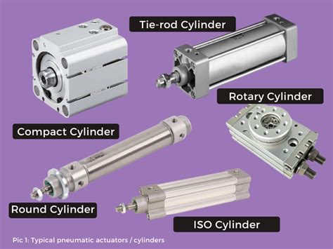 type  cylinder   automation industry ec blog