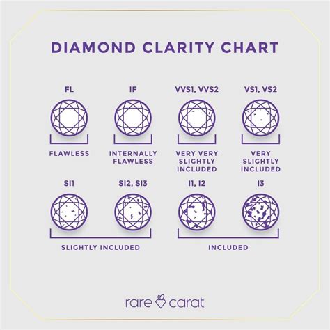 diamond clarity cs education rare carat