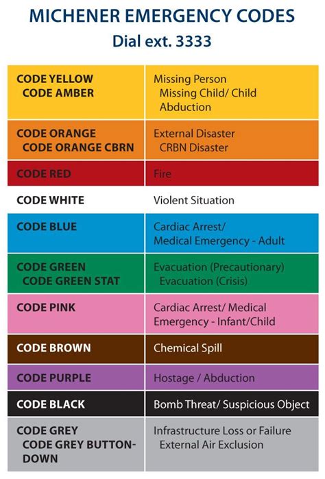 hospital emergency codes       emergency medical medical knowledge
