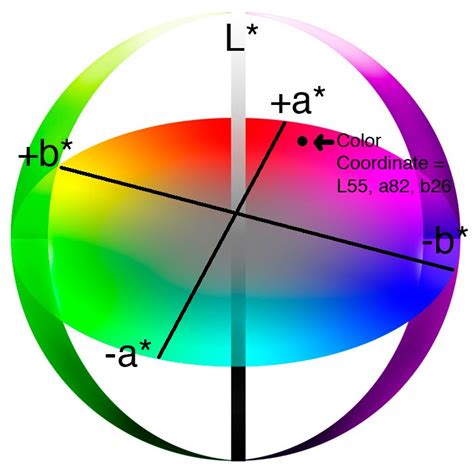 print guide tolerancing color  presswork cie lab  deltae