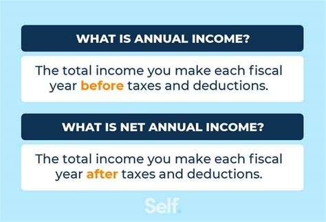 annual net income formula eloyrutger