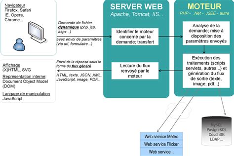 comprendre les mecanismes dajax