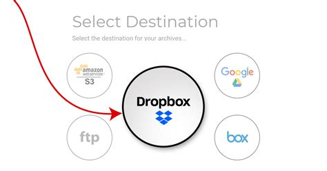 dropbox support ringclone archiving qa  automation